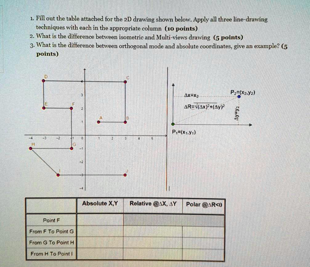 1 fill out the table attached for the 2d drawing shown below apply all ...