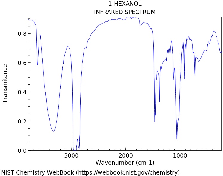 Solved Hexanol Infrared Spectrum 06 L 3000 2000 1000 Wavenumber Cm 1 Nist Chemistry Webbook 5993