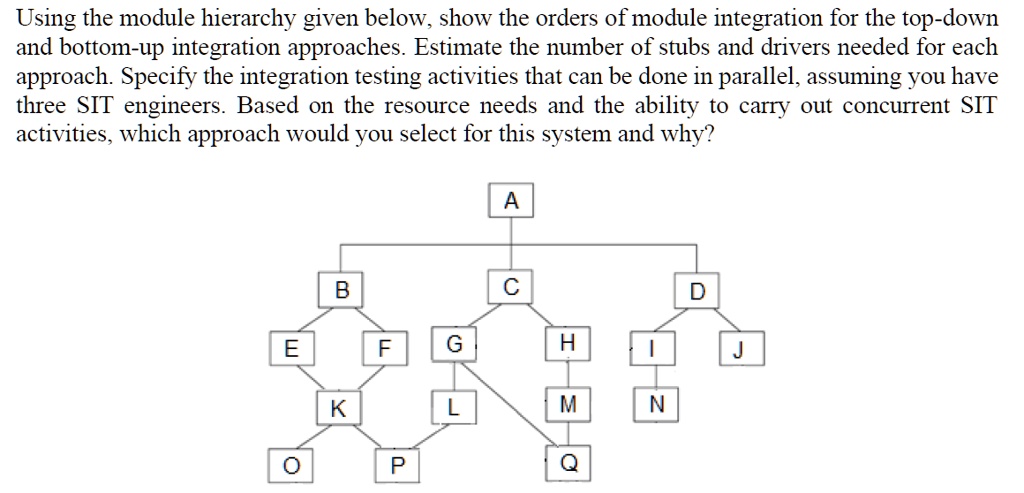 SOLVED: Using the module hierarchy given below, show the orders of ...