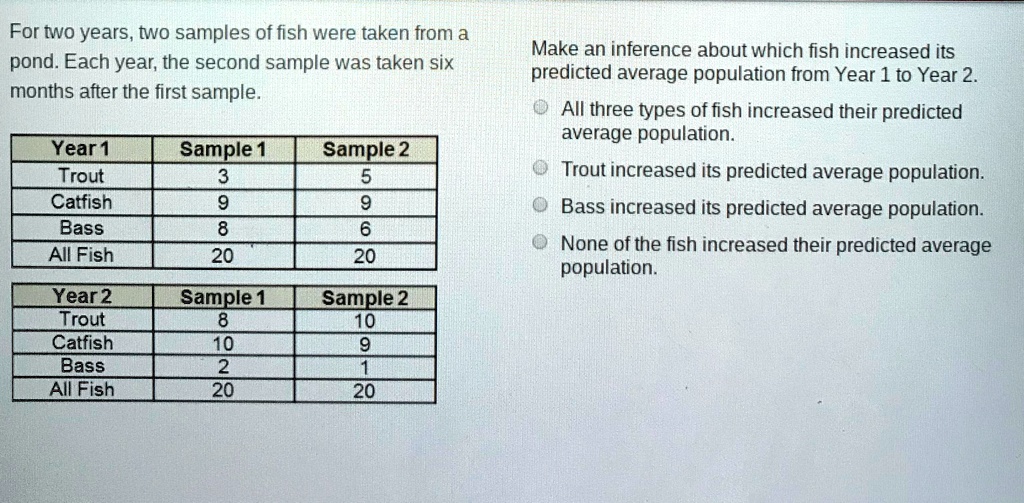 For two years, two samples of fish were taken from a pond. Each year ...