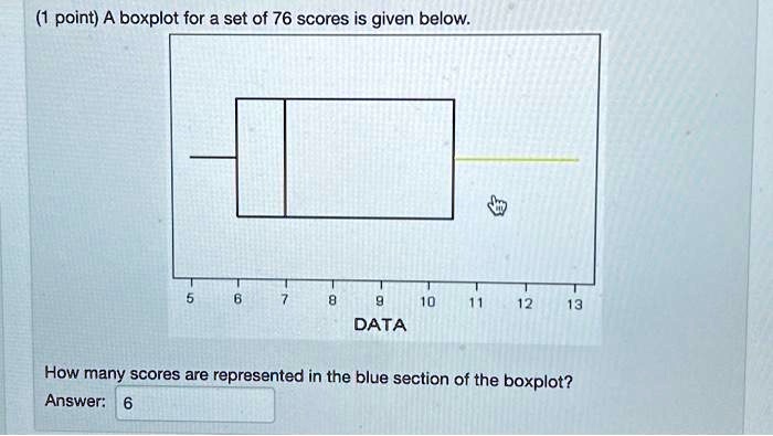 (1 point) A boxplot for a set of 76 scores is given below.



5
6
7
8
9
10
11
12
13
DATA
How many scores are represented in the blue section of the boxplot?
Answer: 6