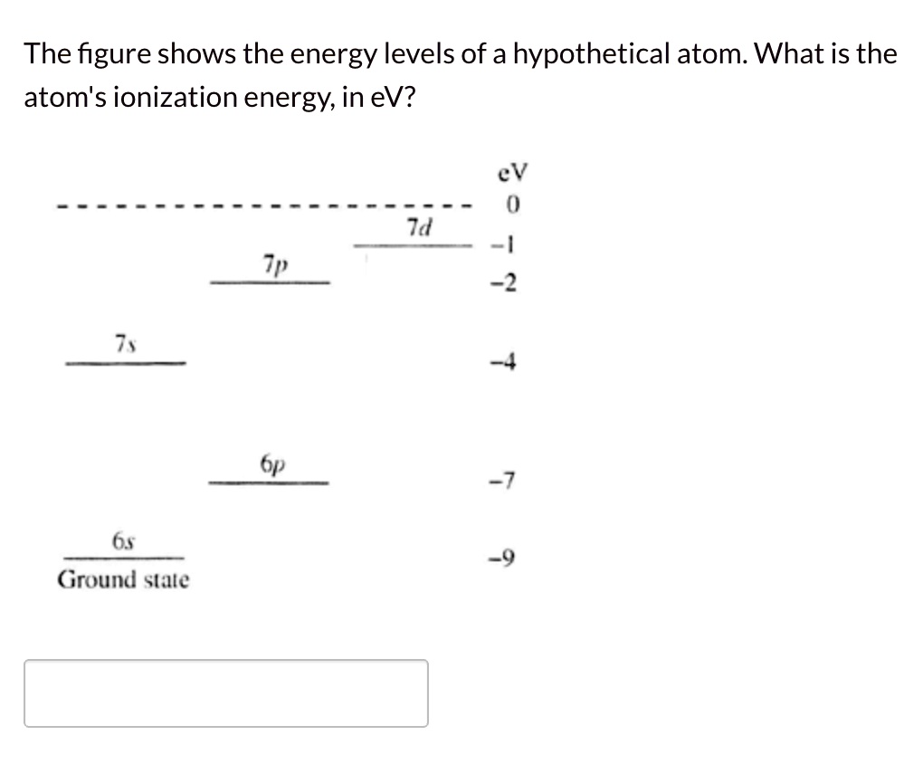 Solved The Figure Shows The Energy Levels Of Ahypothetical Atom What