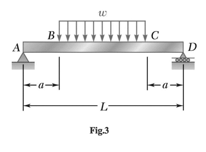 SOLVED: For the beam and loading shown in Fig. 3, draw the shear and ...