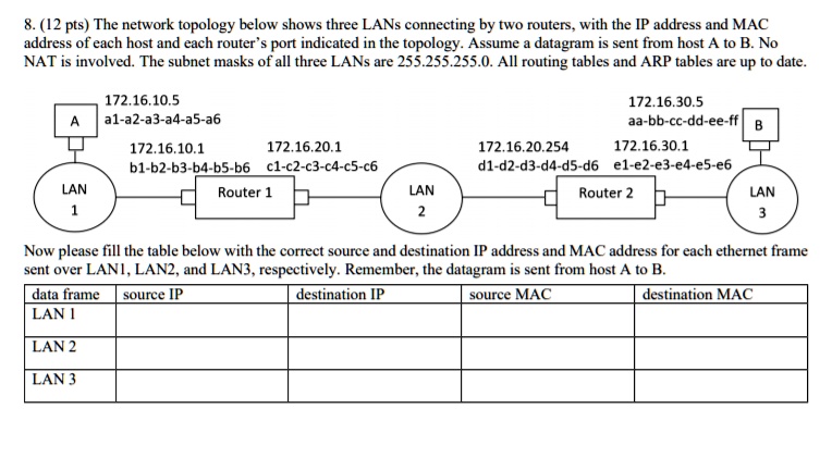 SOLVED: 8. (12 pts) The network topology below shows three LANs ...
