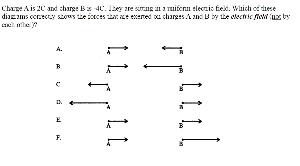 SOLVED: Charge A is 2C and charge B is -4C They are sitting in a ...