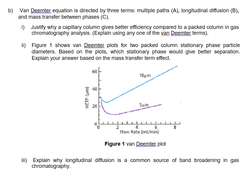 SOLVED The Van Deemter equation is governed by three terms multiple
