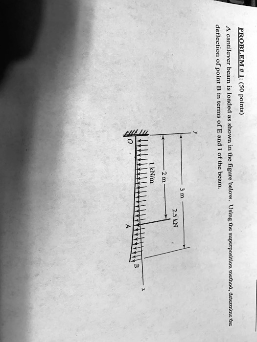 SOLVED Deflection Of Point B In Terms Of E And I Of The Beam Problem 1 50 Points 1 KN M