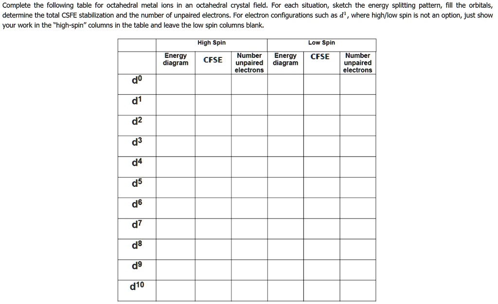 SOLVED:Complete the following table for octahedral metal ions in ...