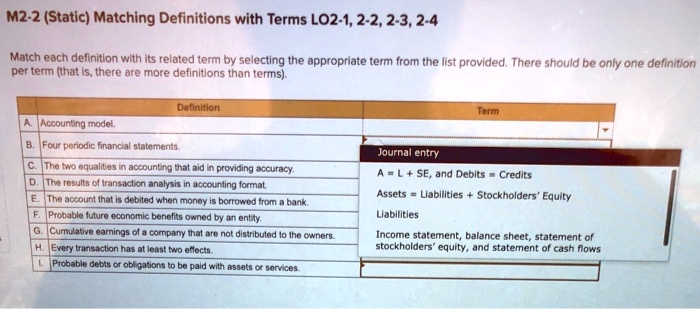 M2-2 (Static) Matching Definitions with Terms LO2-1, 2-2, 2-3, 2-4
Match each definition with its related term by selecting the appropriate term from the list provided. There should be only one definition
per term (that is, there are more definitions than terms).
Definition
Term
A. Accounting model.
B. Four periodic financial statements.
C. The two equalities in accounting that aid in providing accuracy.
D. The results of transaction analysis in accounting format.
E. The account that is debited when money is borrowed from a bank.
F. Probable future economic benefits owned by an entity.
G. Cumulative earnings of a company that are not distributed to the owners.
H. Every transaction has at least two effects.
I. Probable debts or obligations to be paid with assets or services.
Journal entry
A = L + SE, and Debits = Credits
Assets = Liabilities + Stockholders' Equity
Liabilities
Income statement, balance sheet, statement of
stockholders' equity, and statement of cash flows
