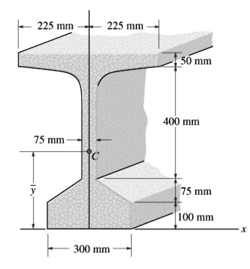 SOLVED: Calculate the centroid and moment of inertia of the following ...