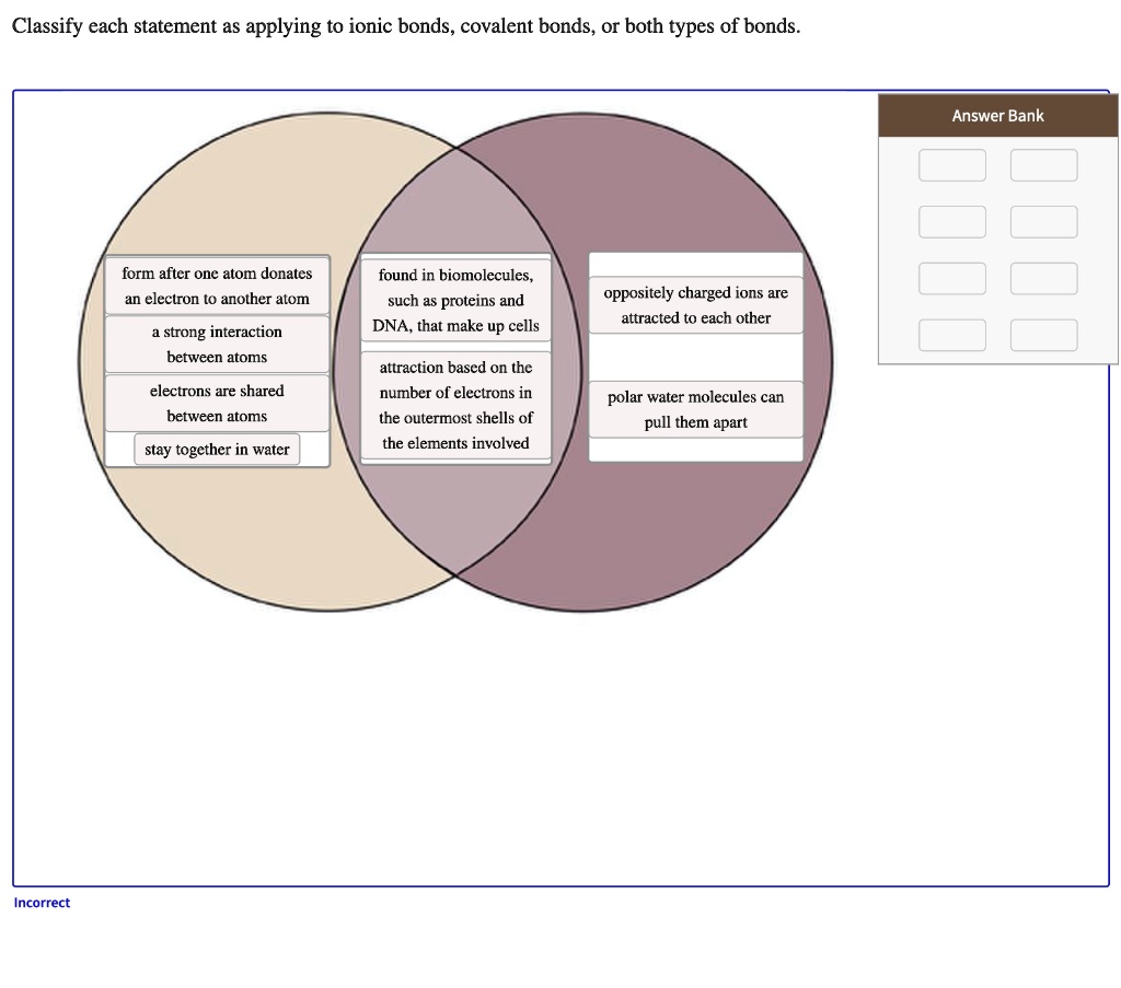 SOLVED: Classify each statement as applying to ionic bonds ...