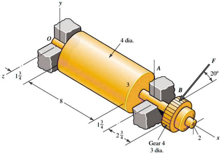 A geared industrial roll shown in the figure is driven at 300 rev/min