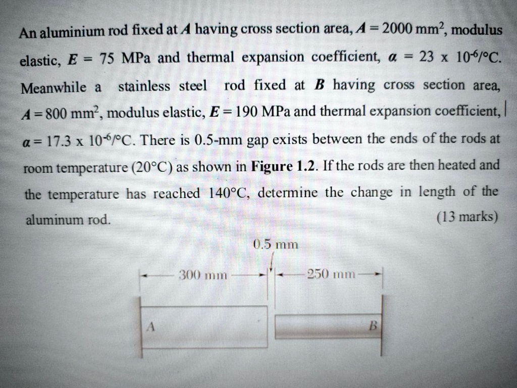 SOLVED An aluminium rod fixed at A having crosssectional area A