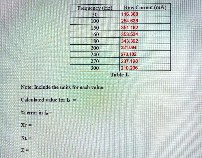 Frequency (Hz)
Rms Current (mA)
50
116.368
100
254.638
150
351.182
160
353.534
180
343.392
200
321.094
240
270.182
270
237.198
300
210.206
Table I.
Note: Include the units for each value.
Calculated value for fo = 
% error in $fo$ = 
Xc = 
XL = 
Z = 
