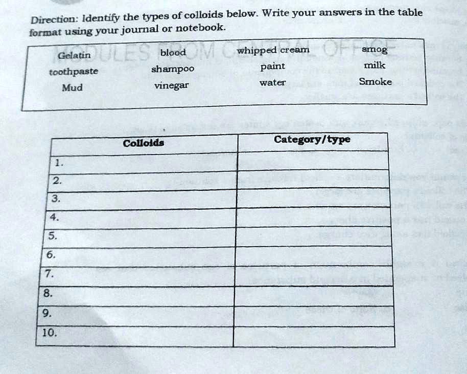 Collides Table Types Of Colloids Table