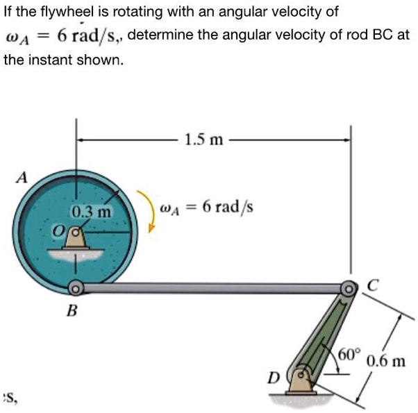 SOLVED If the flywheel is rotating with an angular velocity of the instant shown. 1.5m A 0.3m A