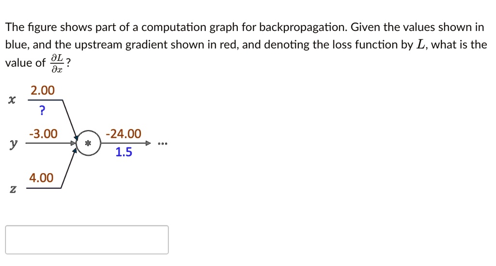 the figure shows part of a computation graph for backpropagation given ...