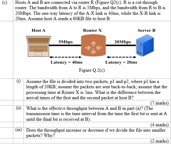 SOLVED: (c) Hosts A And B Are Connected Via Router R (Figure Q2(c). R ...