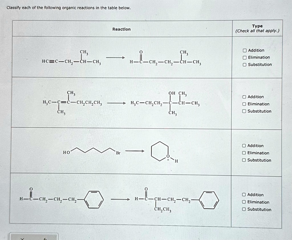 Classify each of the following organic reactions in the table below ...