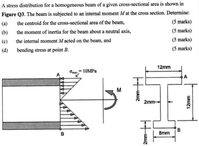 SOLVED: A stress distribution for a homogeneous beam of a given cross ...
