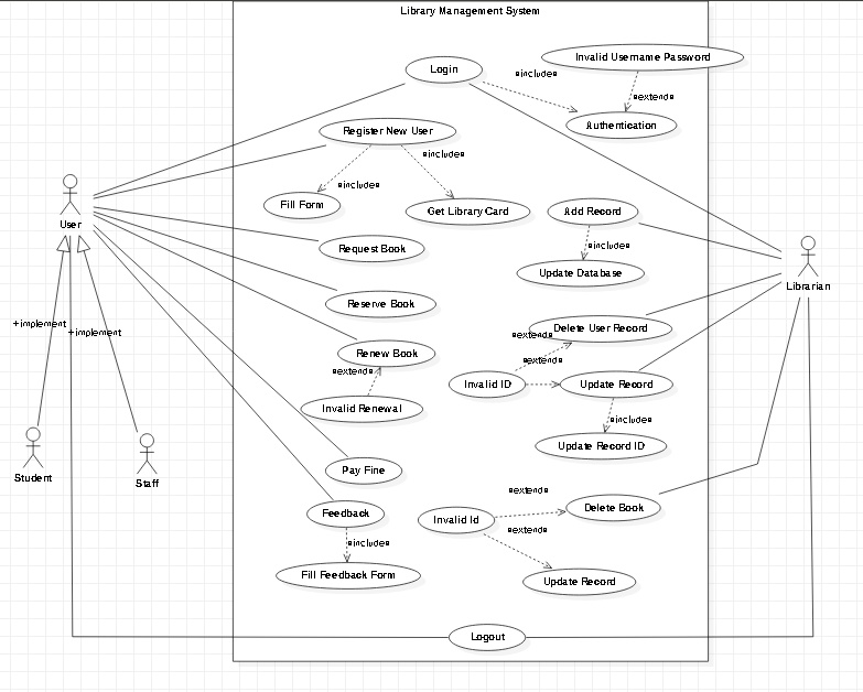 SOLVED: Choose any of the two use cases and draw the sequence diagram ...