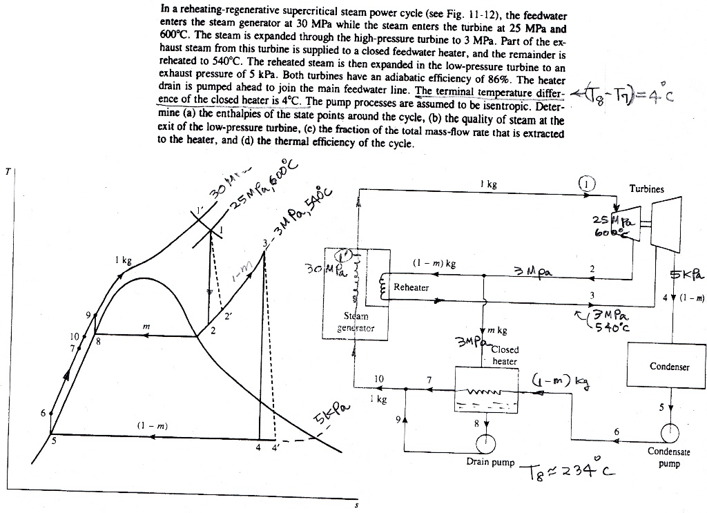 SOLVED In a reheatingregenerative supercritical steam power cycle