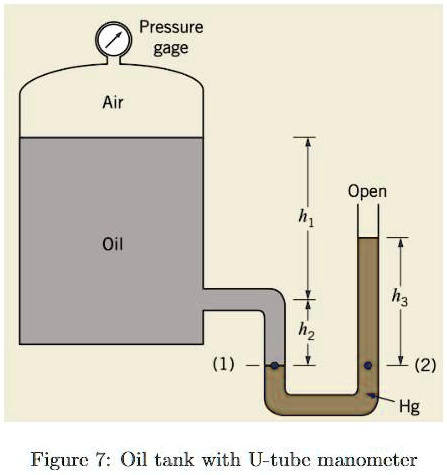 a closed tank contains compressed air and oil oil 900kgm3 as shown in ...