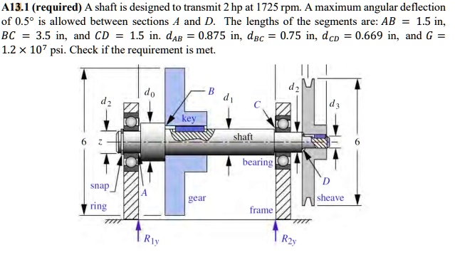 Vk Angular Deflection A shaft is designed to transmit 2 hp at 1725 rpm. A maximum angular ...