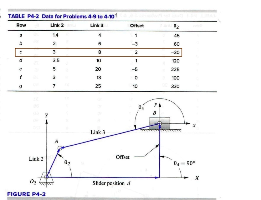 SOLVED: 4-6.) The link lengths and value of theta2 and offset for some ...