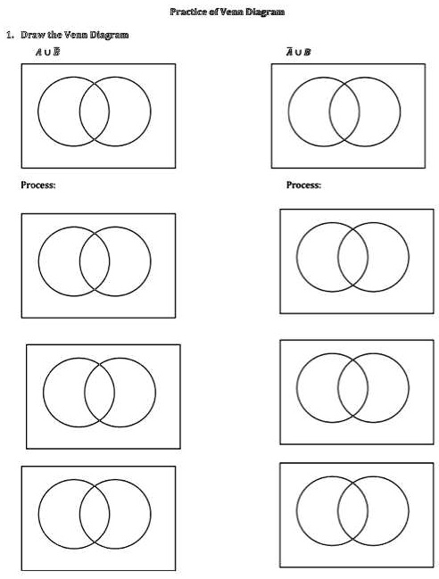 Practice of Venn Diagram
1. Draw the Venn Diagram
A?B
A?B
Process:
Process: