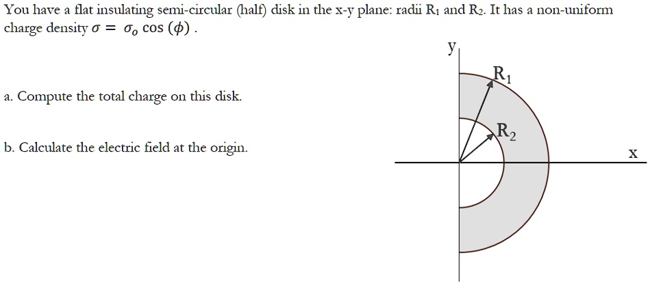 You have a flat insulating semi-circular (half) disk in the x-y plane ...