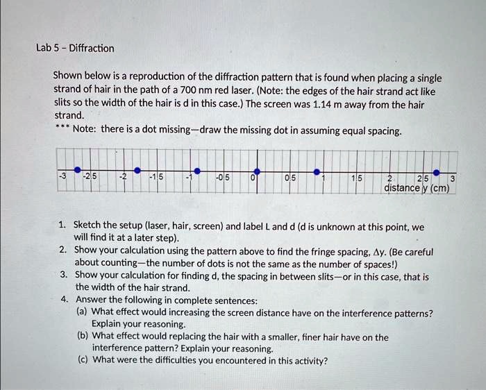 Lab 5 - Diffraction Shown below is a reproduction of the diffraction ...