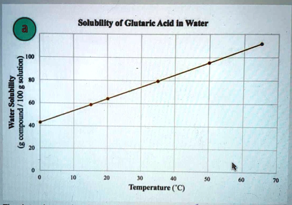 glutathione solubility in water Glutathione
