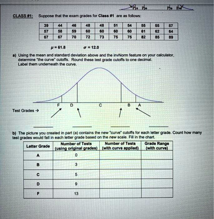 xld classi suppose that the exam grades for class 1 are as follows p 618 0 120 using the mean and standard devialion above and the invnorm eature on your calculator delermine ihe curve culof 30116