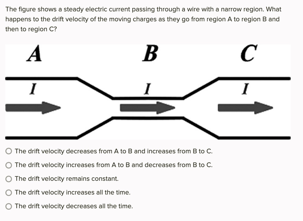 SOLVED The figure shows a steady electric current passing through a