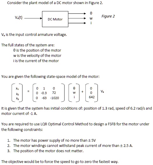 Consider the plant model of a DC motor shown in Figure 2.Va(t) θ Figure ...