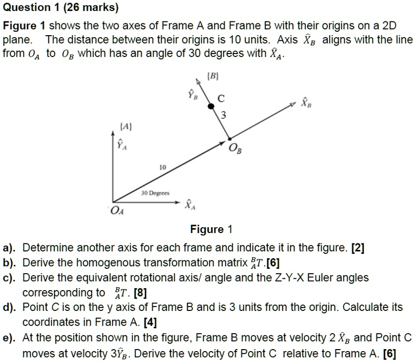 Figure 1 shows the two axes of Frame A and Frame B with their origins ...