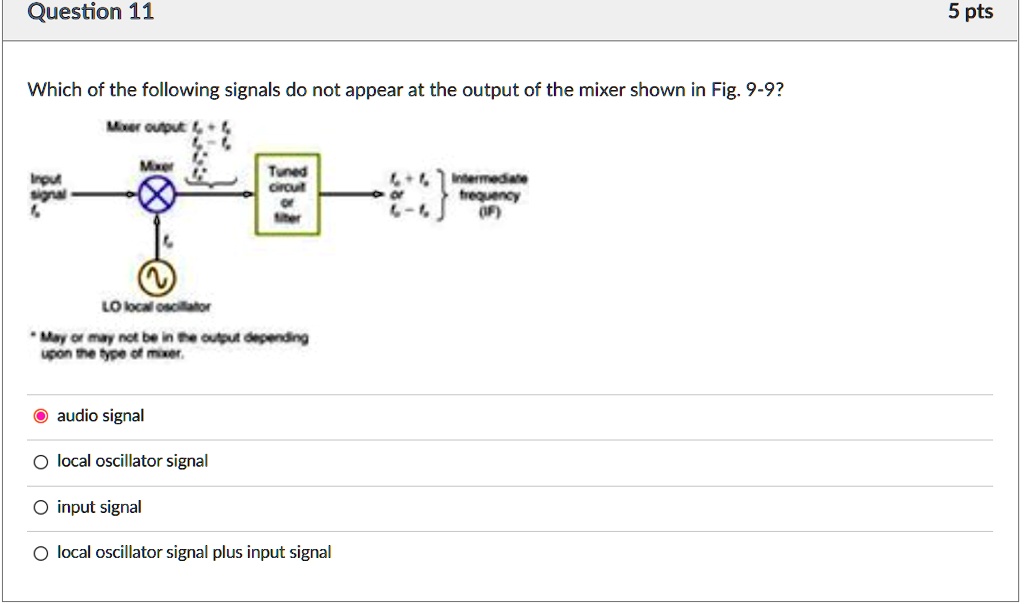 SOLVED: Which of the following signals do not appear at the output of ...