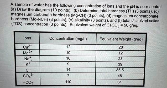 SOLVED: A sample of water has the following concentration of ions, and ...