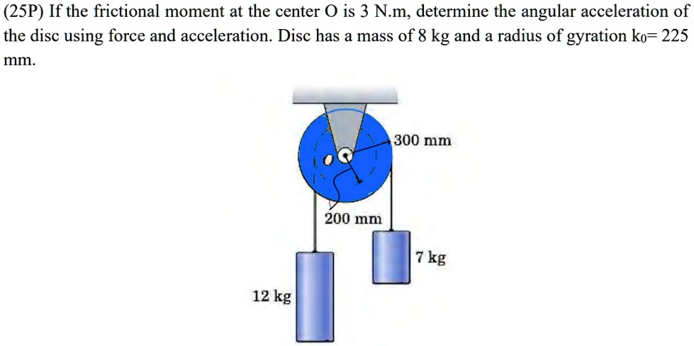Acceleration Disc 25p if the frictional moment at the center o is 3 nm determine the ...