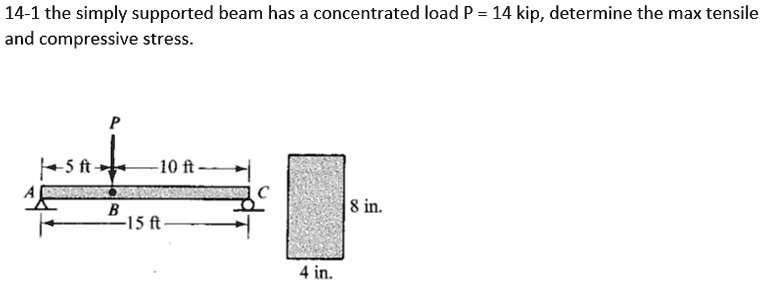 SOLVED: 14-1 The simply supported beam has a concentrated load P = 14 ...