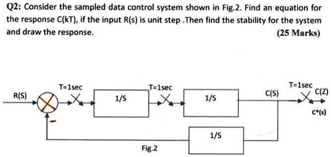 Q2: Consider the sampled data control system shown in Fig. 2. Find an ...