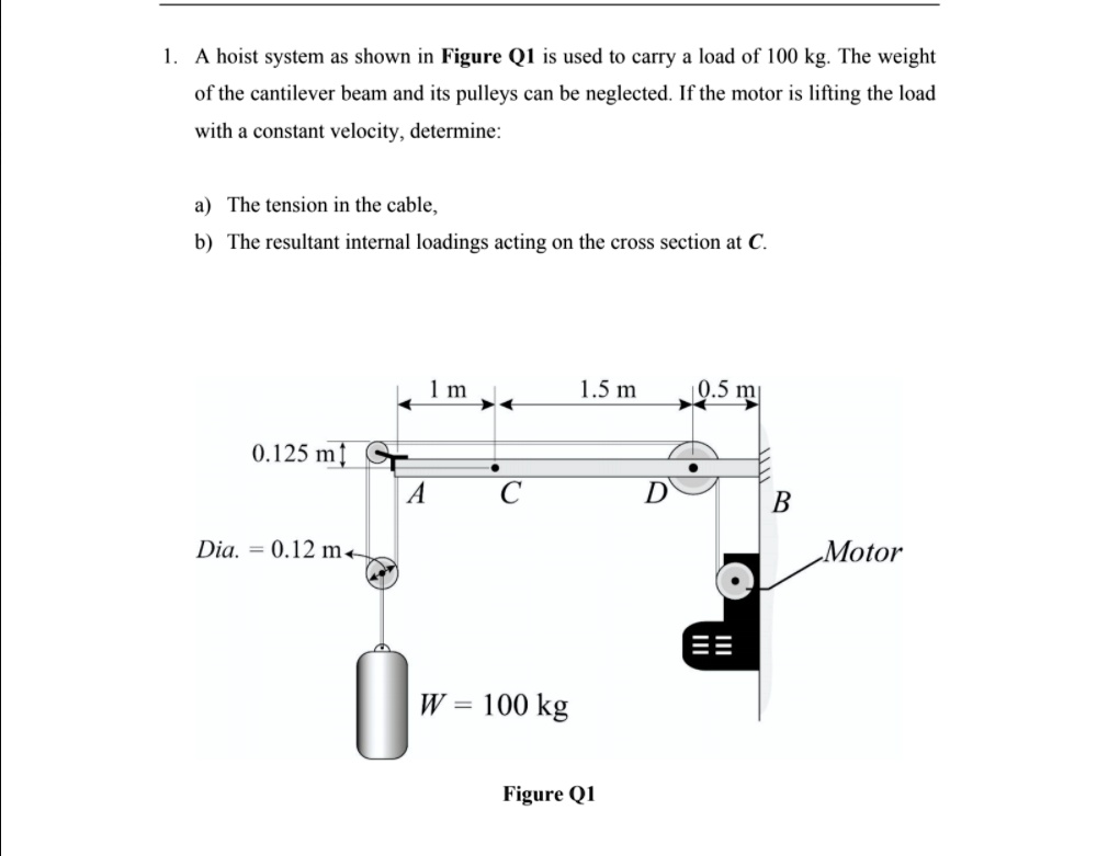 A hoist system as shown in Figure Q1 is used to carry a load of 100 kg