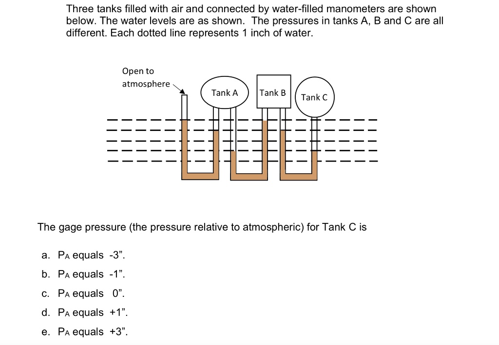 SOLVED Three tanks filled with air and connected by waterfilled