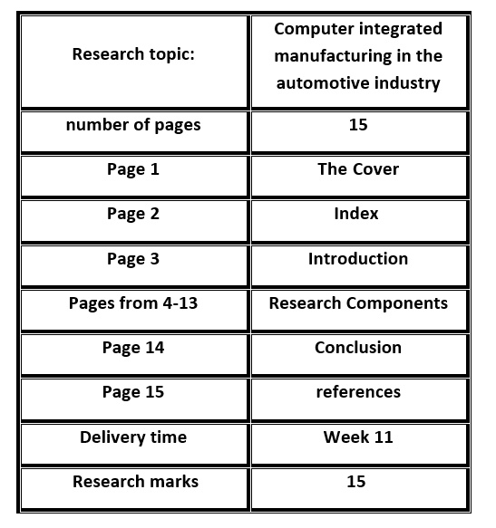 Research topic: Computer integrated manufacturing in the automotive ...
