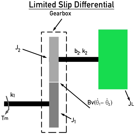 SOLVED The below diagram is made to illustrate an electronic limited