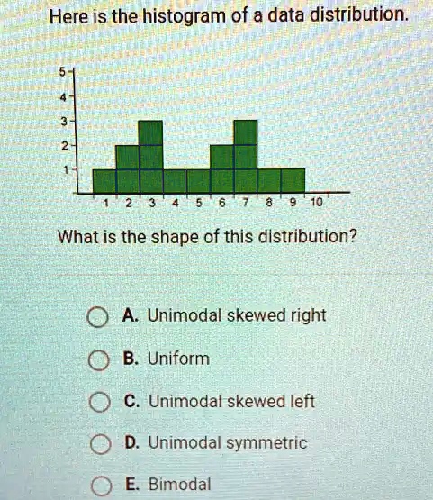 SOLVED: Here is the histogram of a data distribution What is the shape ...