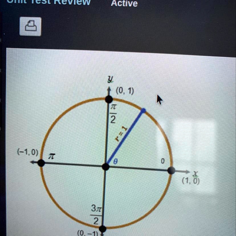 Solved On A Unit Circle The Vertical Distance From The X Axis To A Point On The Perimeter Of The Circle Is Twice The Horizontal Distance From The Y Axis To The Same Point What