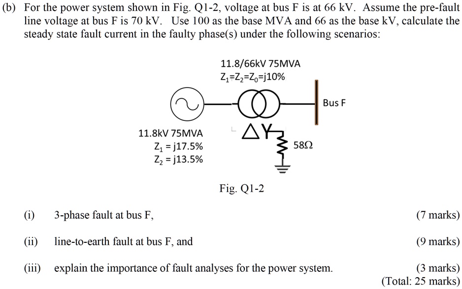 SOLVED: (b) For the power system shown in Fig. Q1-2, voltage at bus F ...