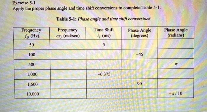 SOLVED: Exercise 5-1: Apply the proper phase angle and time shift ...